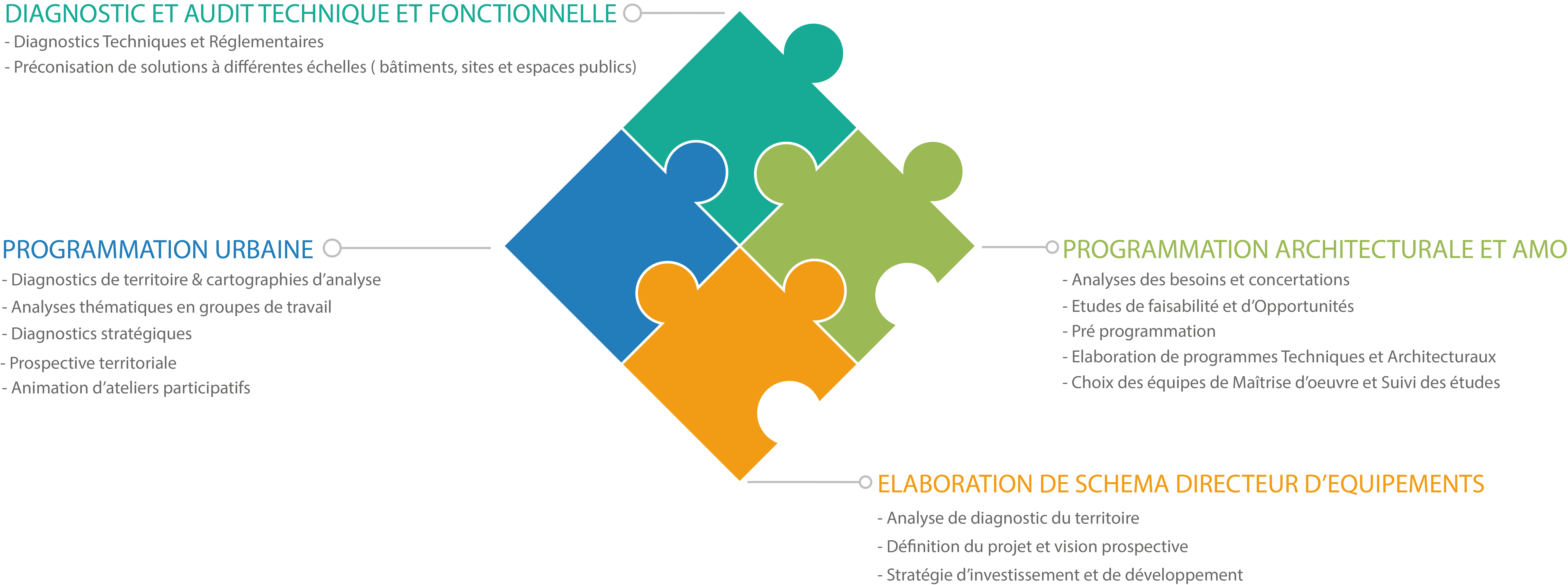 tableau archipat